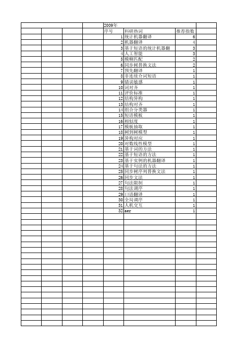 【国家自然科学基金】_基于短语的统计机器翻译_基金支持热词逐年推荐_【万方软件创新助手】_20140803