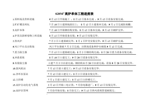 450M3高炉单体工程进度表