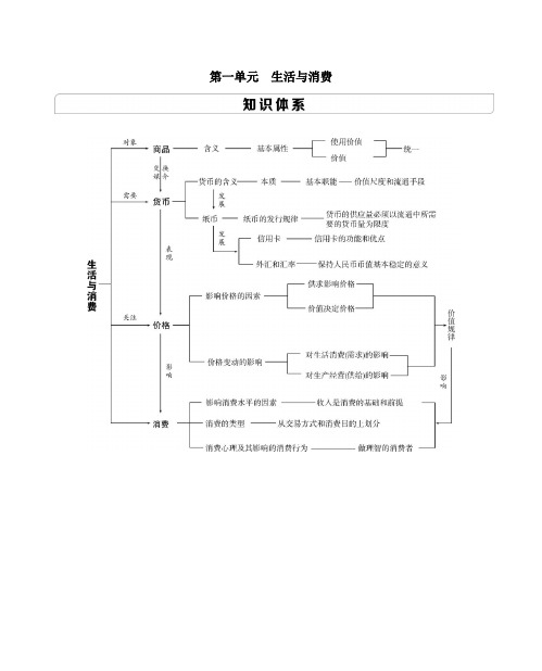 2021版高考政治一轮复习第一单元生活与消费第一课神奇的货币教案
