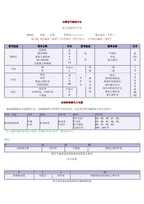 电缆型号编制方法