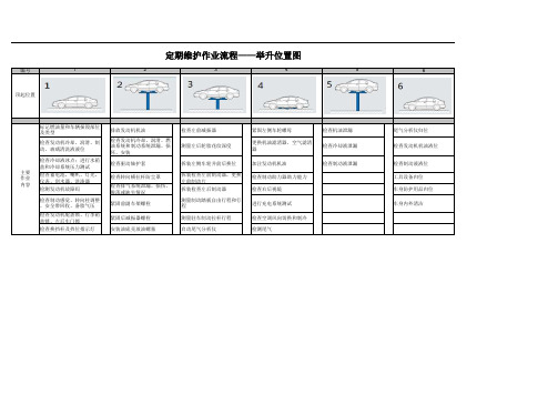 中职汽车维修技能大赛定期维护作业流程举升工位图