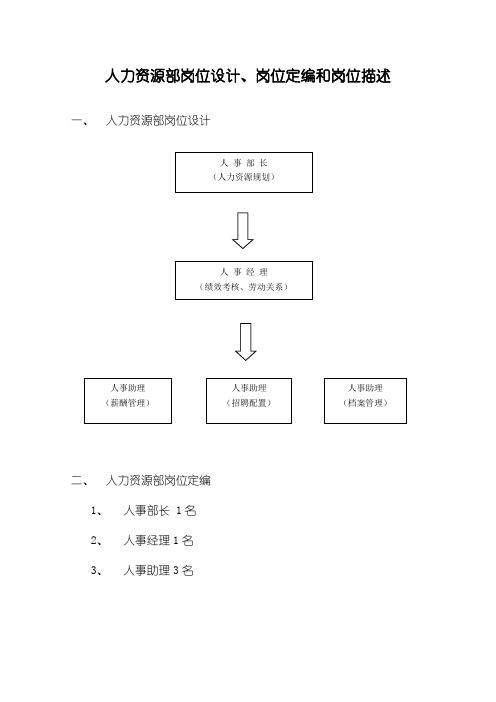 2021年最新人力资源管理岗位设计公司岗位设计：岗位定编和岗位描述