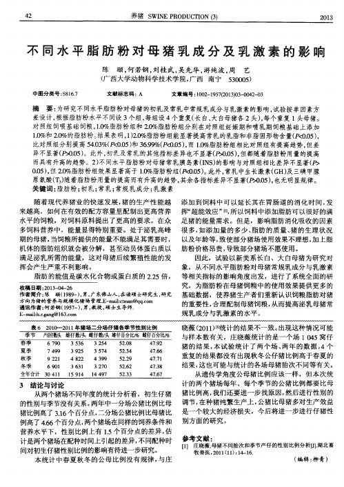 不同水平脂肪粉对母猪乳成分及乳激素的影响