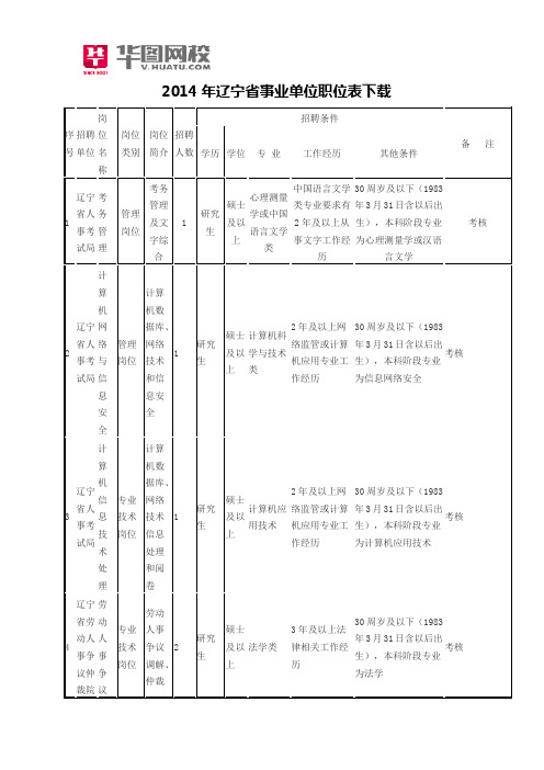 2014年辽宁省事业单位职位表下载