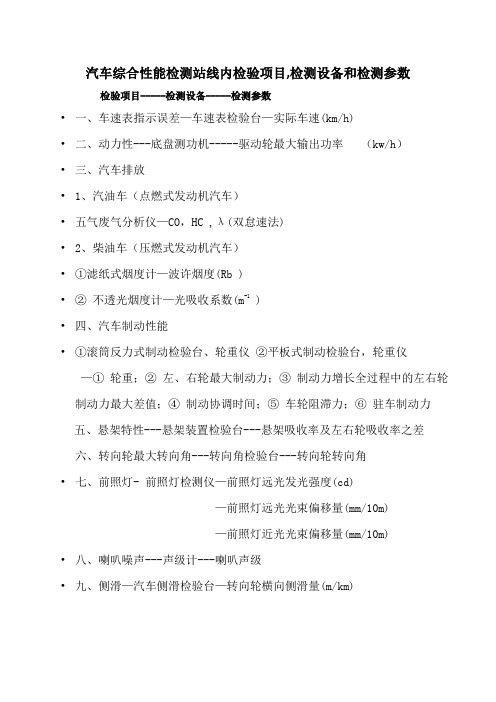 设备及检验方法