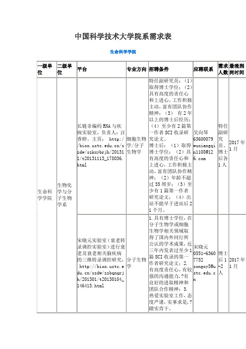 中国科学技术大学院系需求表生命科学学院