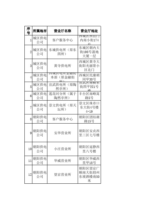 国家电网北京营业网点