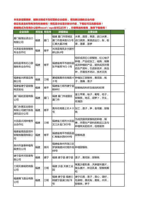 新版福建省猕猴桃工商企业公司商家名录名单联系方式大全49家