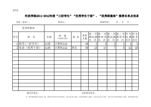 关于2011-2012学年三好学生优秀学生干部先进班集体评选工作表格1