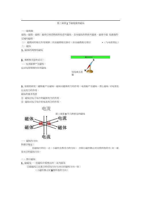 高中物理磁现象和磁场知识点总结