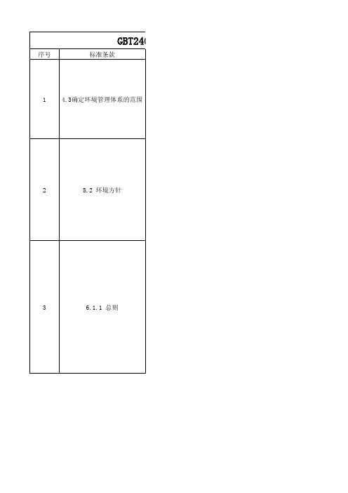 GBT24001-2016 环境管理体系 要求及使用指南要求形成文件的条款