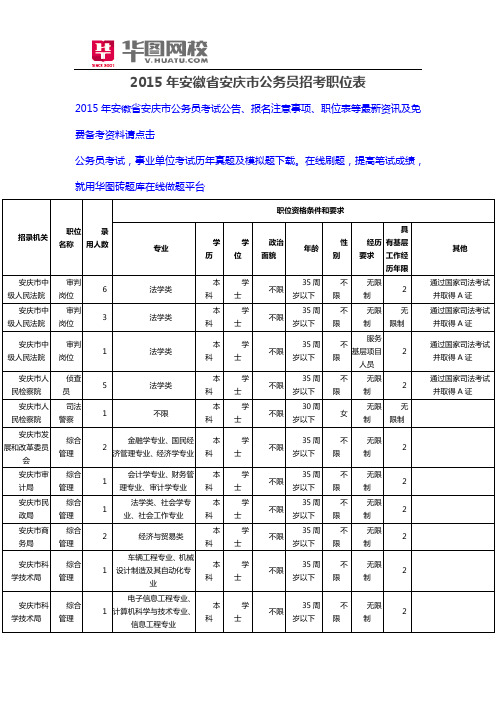 2015年安徽省安庆市公务员招考职位表