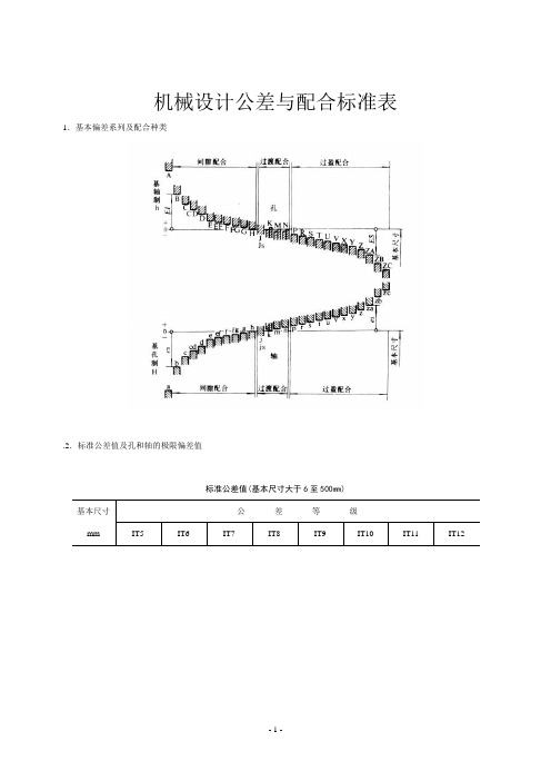 机械设计公差与配合标准表