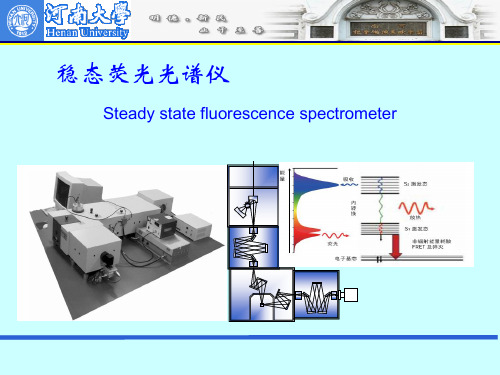 现代仪器分析-荧光光谱仪部分