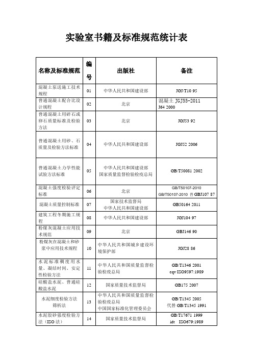 实验室书籍及标准规范统计表