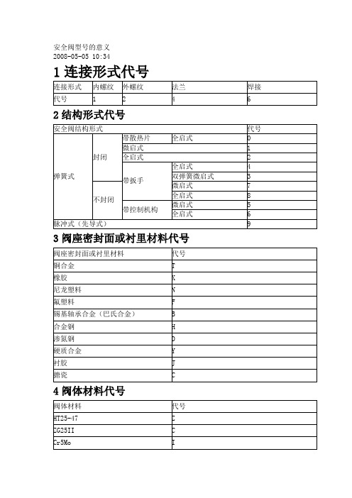 安全阀型号的意义