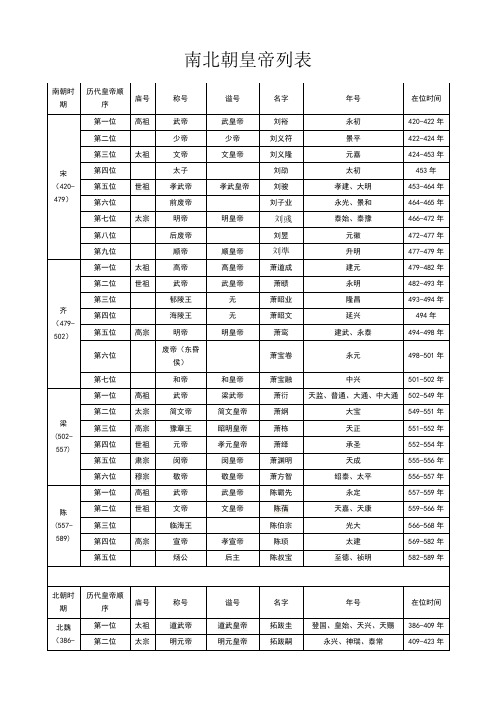 8南朝皇帝列表简介地图