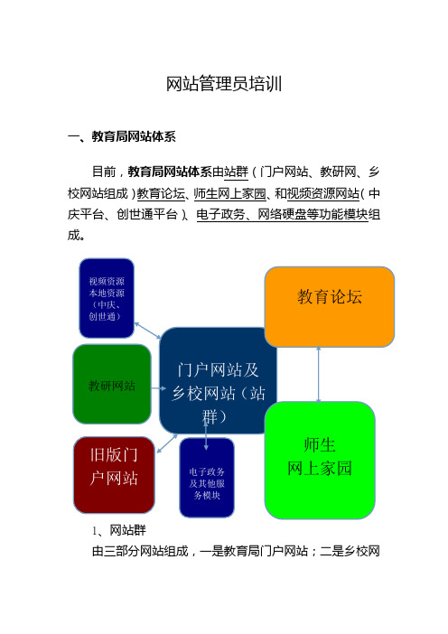网站管理员培训