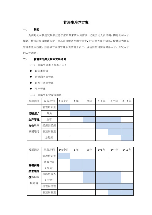 管培生培养计划