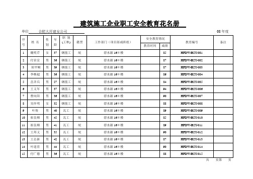 建筑施工企业职工安全教育花名册