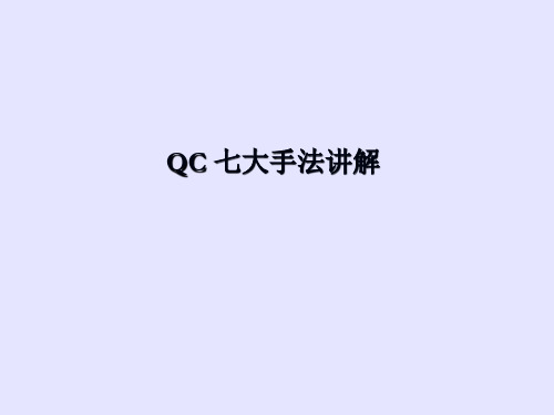 品质管理培训教材PPT课件