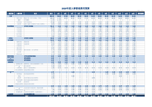 公司部门人事年度费用成本资金预算计划明细统计表Excel表格模板 (14)