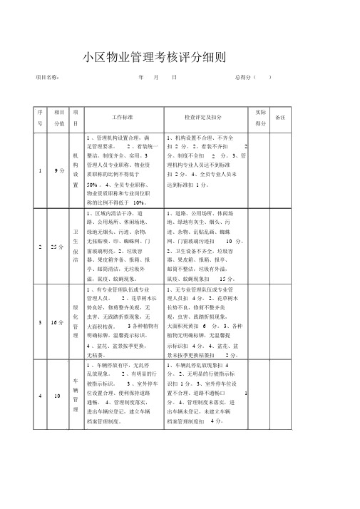 小区物业管理考核评分细则