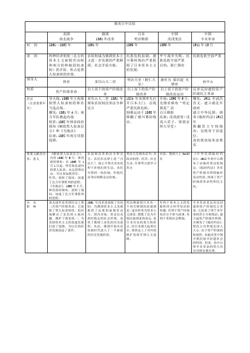 俄美日中比较