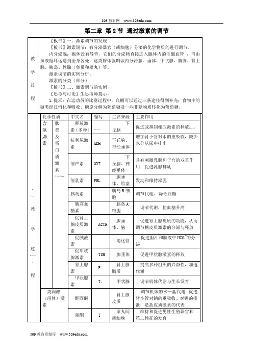 (教师用书)2015高中生物 第2章 第2节 通过激素的调节新课教学过程2 新人教版必修3