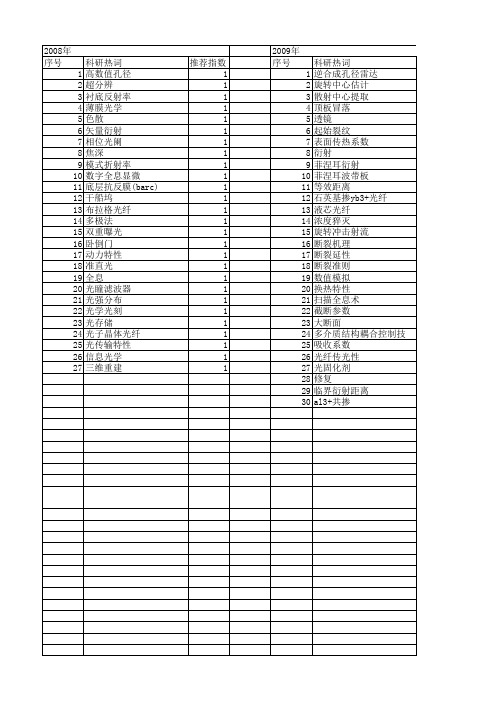 【国家自然科学基金】_大数值孔径_基金支持热词逐年推荐_【万方软件创新助手】_20140731