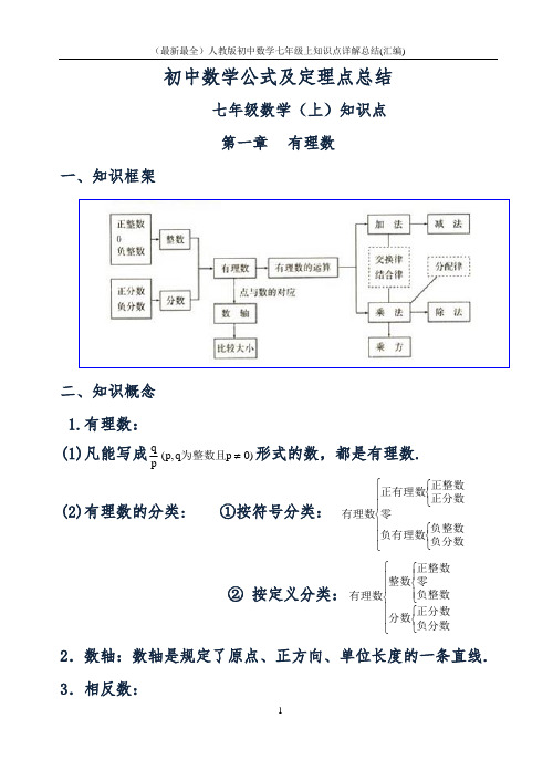 (最新最全)人教版初中数学七年级上知识点详解总结(汇编)