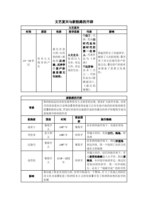 文艺复兴与新航路的开辟表解