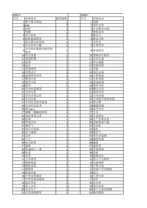 【北京市自然科学基金】_空间数据_基金支持热词逐年推荐_【万方软件创新助手】_20140730