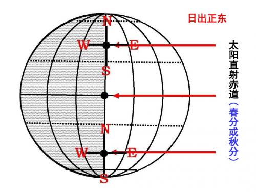 日出日落方位
