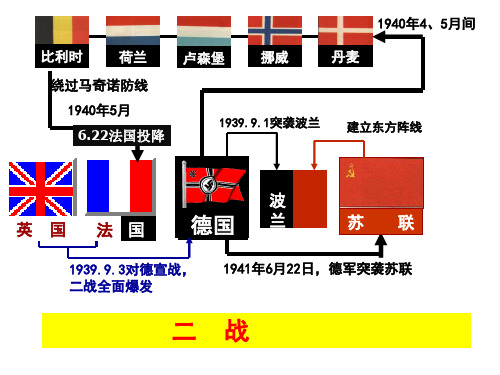 人民版高中历史选修三专题三三 大战的新阶段课件 (共25张PPT)