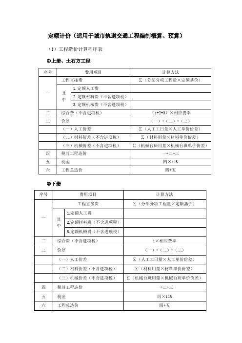 定额计价(适用于城市轨道交通工程编制概算、预算)