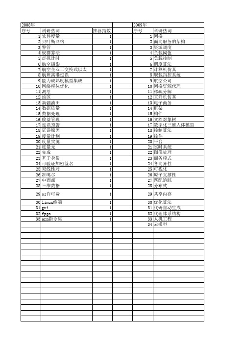 【计算机应用】_航空公司_期刊发文热词逐年推荐_20140726