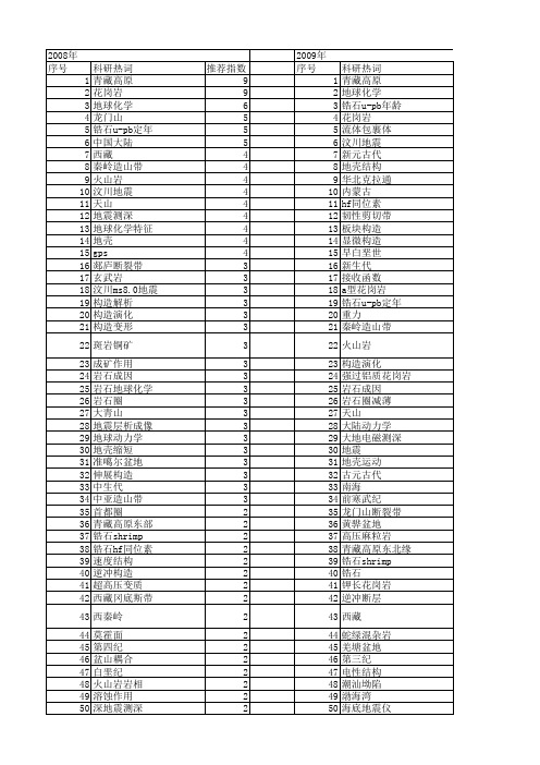 【国家自然科学基金】_地壳构造_基金支持热词逐年推荐_【万方软件创新助手】_20140802
