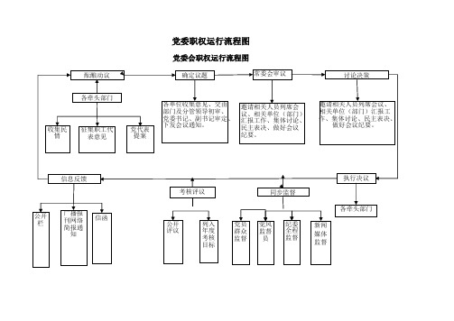 党委会职权运行流程图