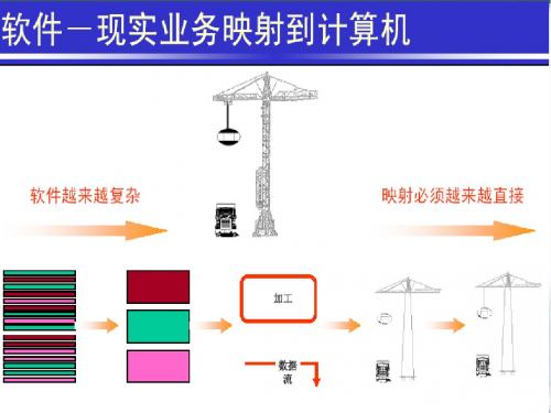 面向对象之开发方法篇