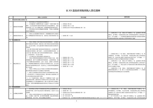 县政府采购采购人责任清单【模板】