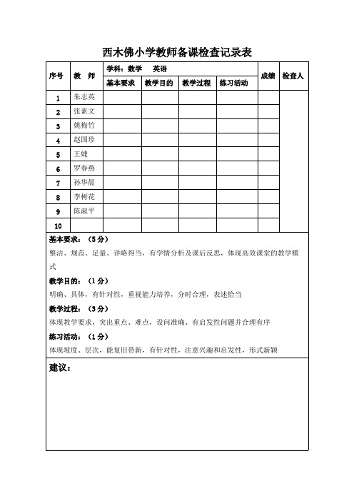 (完整版)数学小学教师备课检查记录表