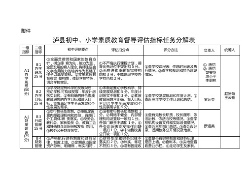 督导评估任务分解表