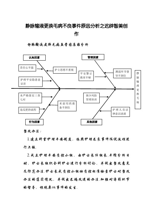 静脉输液更换错误鱼骨图
