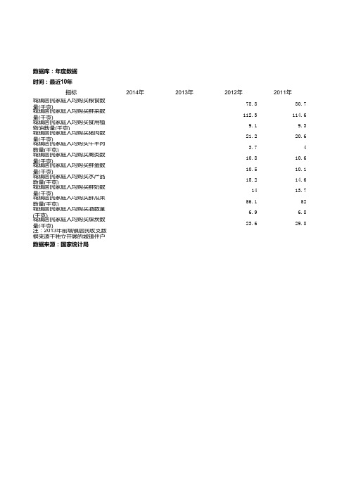 2012年数据