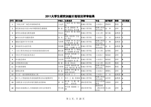 2011年SRT立项团队名单