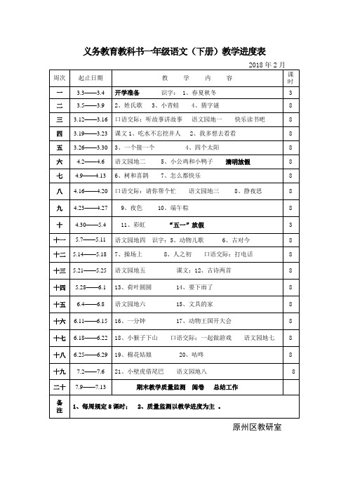 2017--2018(下)小学语文教学进度
