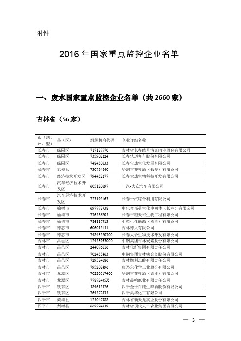 2016年吉林省国家重点监控企业名单