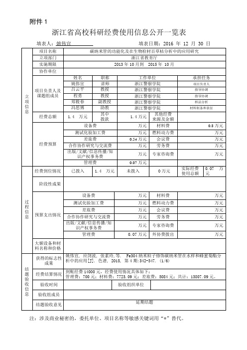 浙江高校科研经费使用信息公开一览表-浙江警察学院
