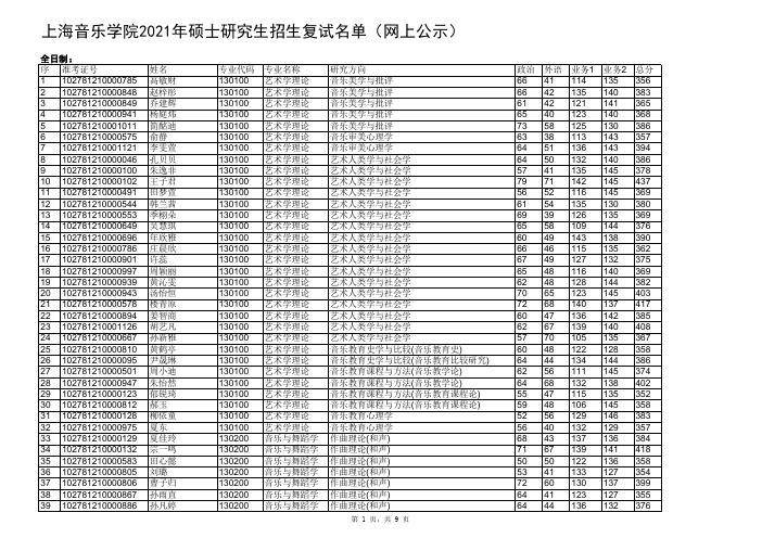 上海音乐学院2021年硕士研究生招生复试名单(网上公示)